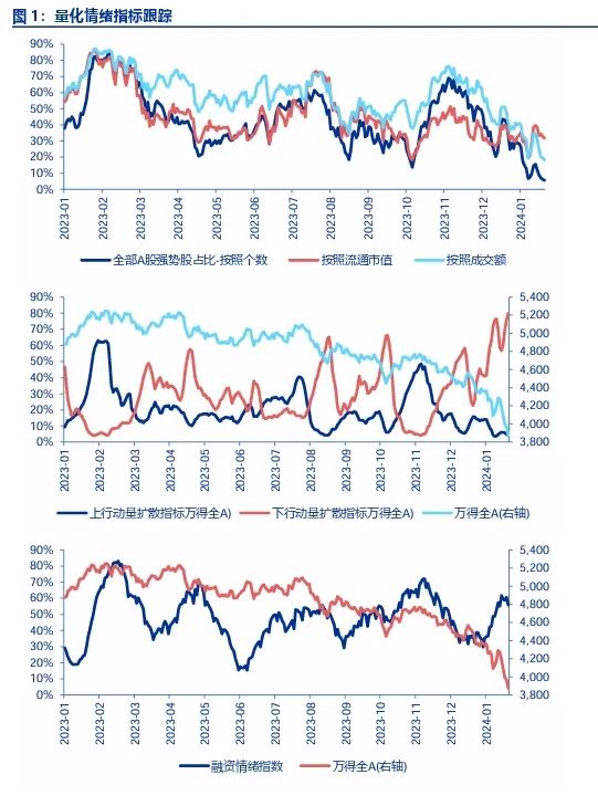 专业股票配资公司 申万宏源策略：化解筹码结构问题是当务之急