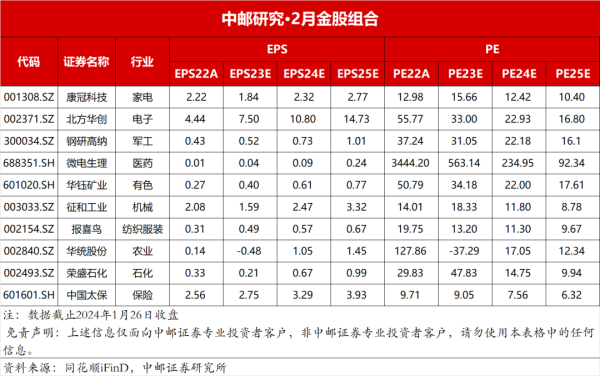 股票软件主力资金 中邮策略：对近期调整不宜过度悲观 行情有望逐渐偏向积极