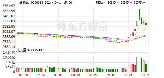 配资一流炒股配资网站 十大机构论市：A股仍需政策加码提振市场信心