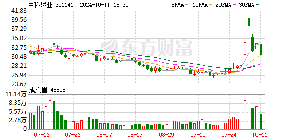 K图 301141_0