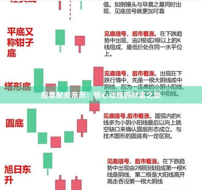 股票配资亲历：惊心动魄的财富之旅
