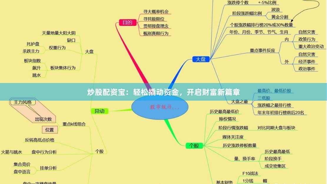 炒股配资宝：轻松撬动资金，开启财富新篇章