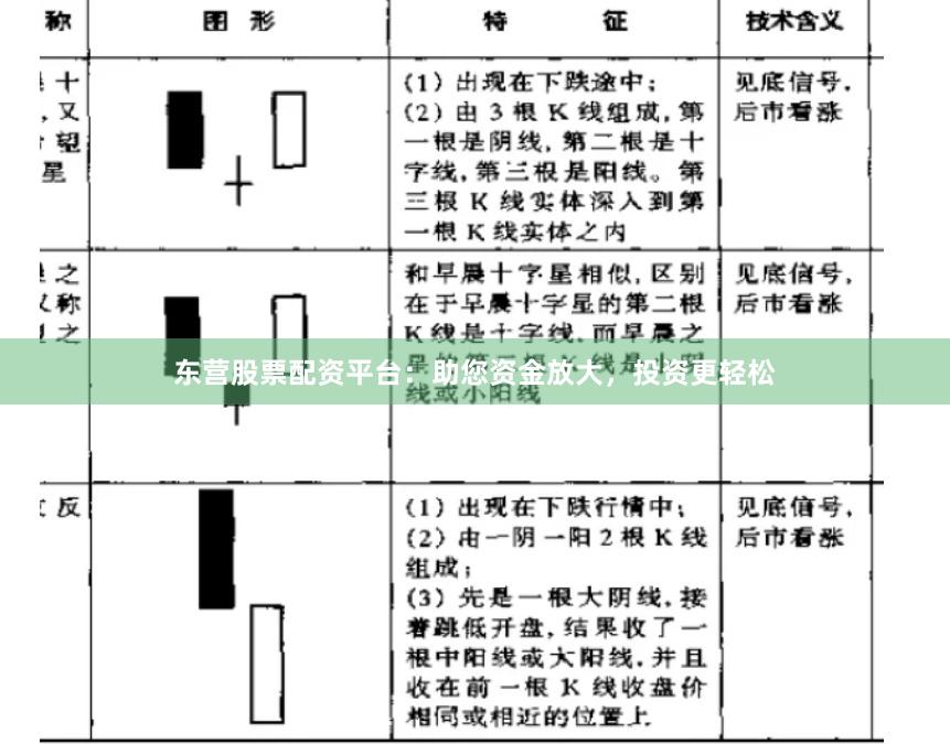 东营股票配资平台:助您资金放大,投资更轻松