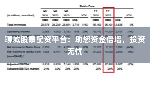 聊城股票配资平台:助您资金倍增,投资无忧