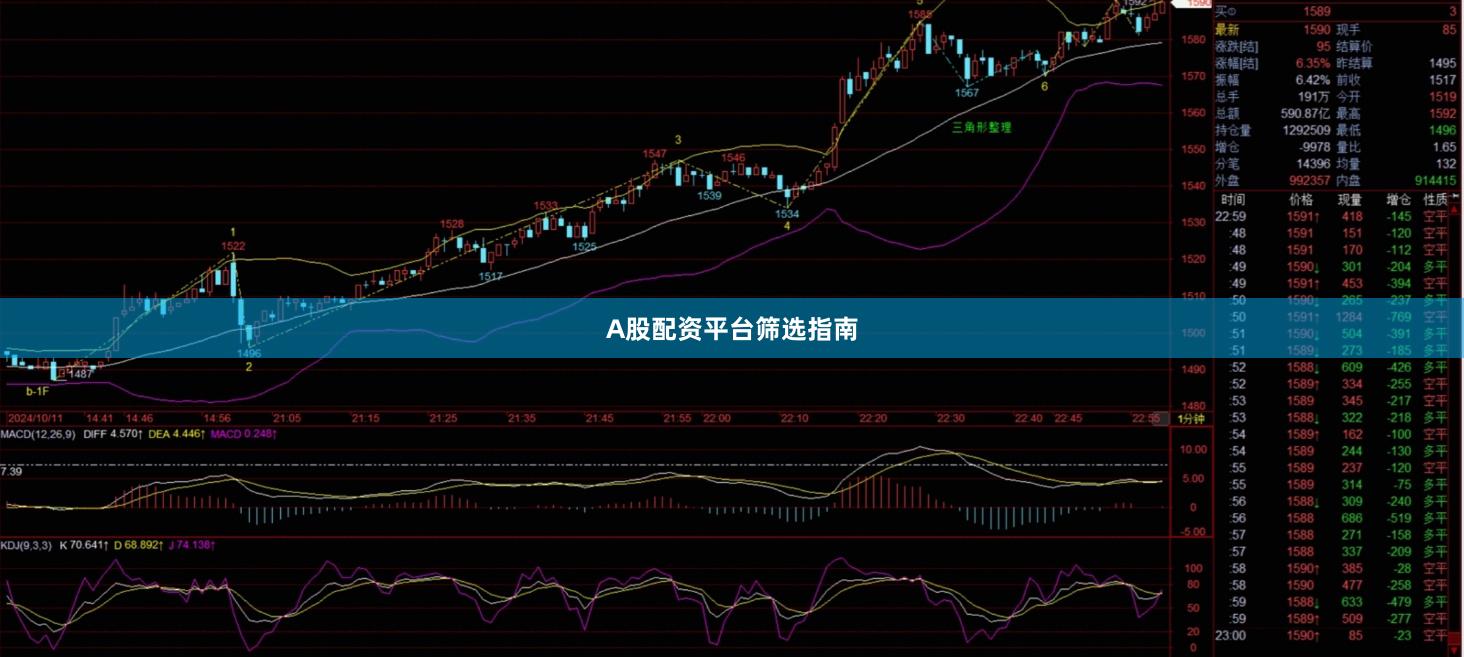 A股配资平台筛选指南