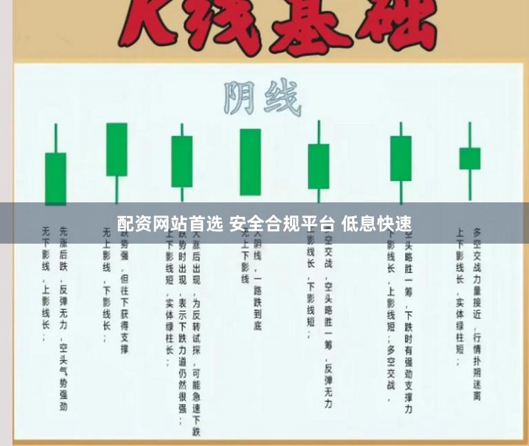 配资网站首选 安全合规平台 低息快速