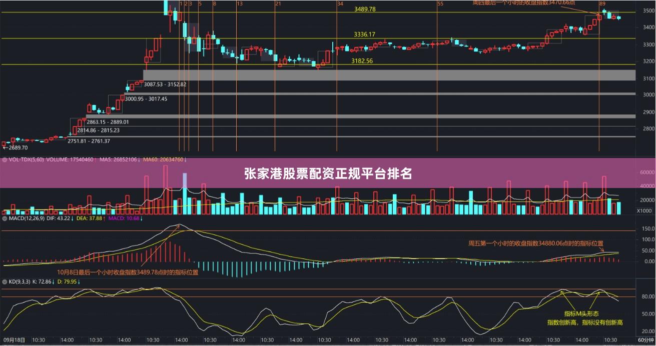 张家港股票配资正规平台排名