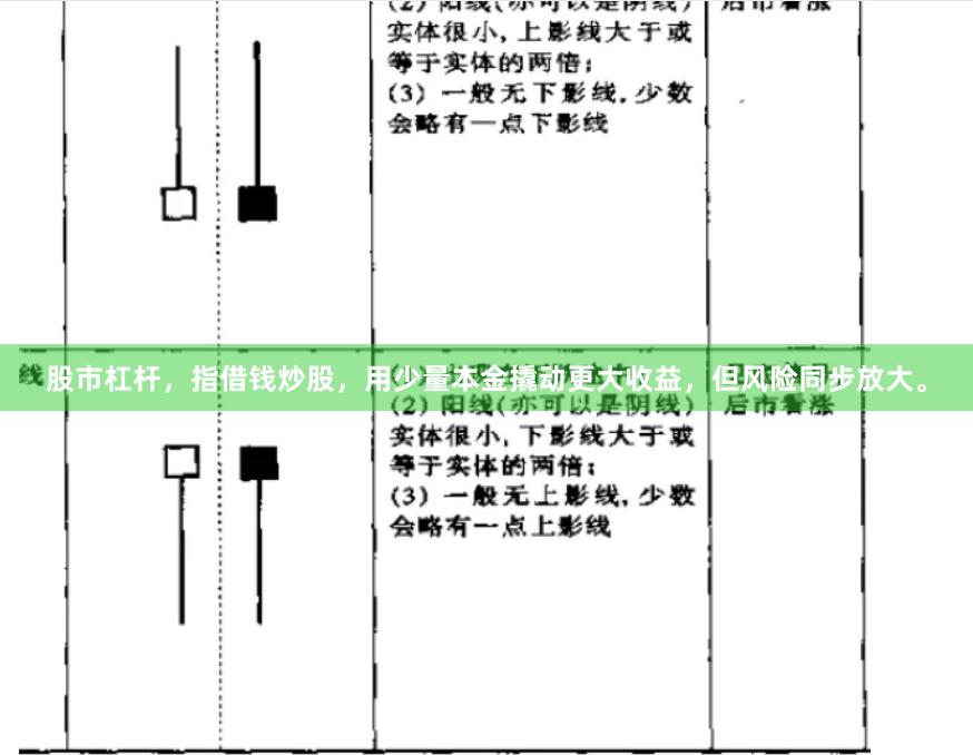 股市杠杆，指借钱炒股，用少量本金撬动更大收益，但风险同步放大。